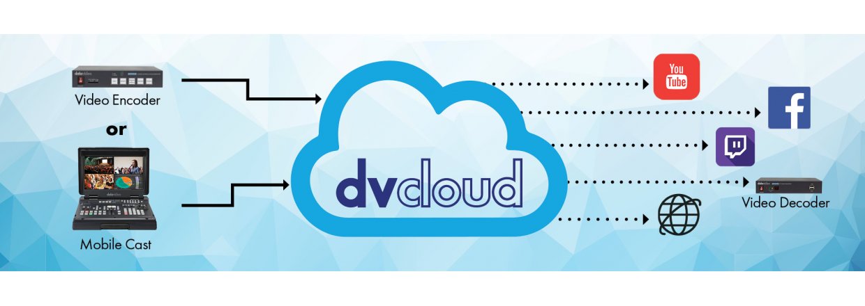 Datavideo introducing dvCloud, streaming made easy