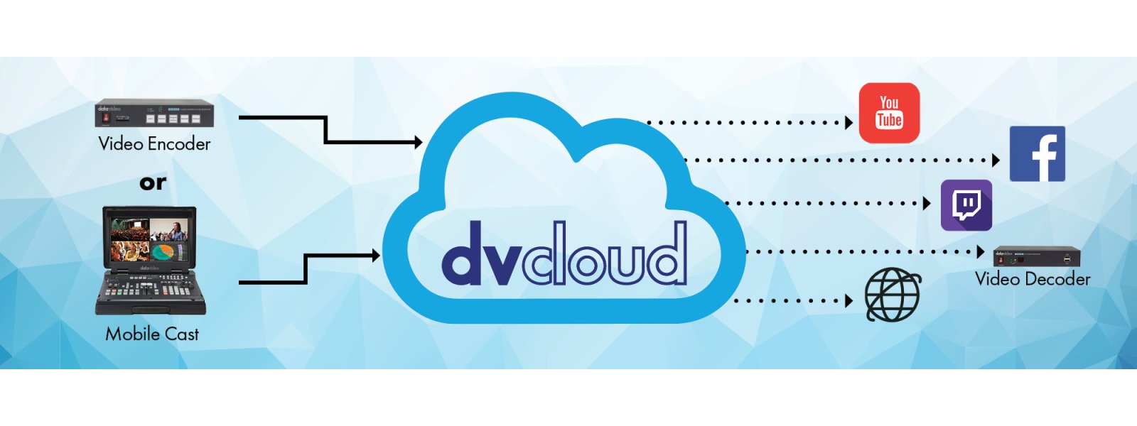 Datavideo introducing dvCloud, streaming made easy