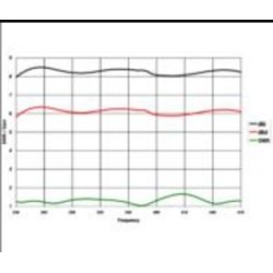 EuroCaster S-LOG U1 LogPeriodic Antenna 230-470 MHz, 8dBi/ 6,5 dBd  - 50W