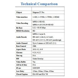 Eurocaster EC-3211B MPEG-2/H.264 HD Encoder  (discontinued, ask us for successor)