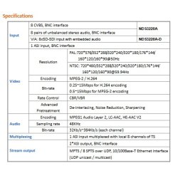 Eurocaster EC-3228A 8 in 1 MPEG2/H.264 SD Encoder