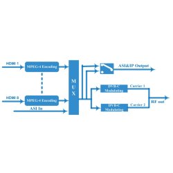 Eurocaster EC3548H 8 in 1 encoder modulator