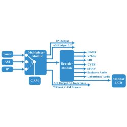 Eurocaster EC397X HD IRD