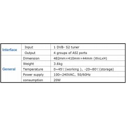 Eurocaster EC3509 DVB-S2 SFN Receiver