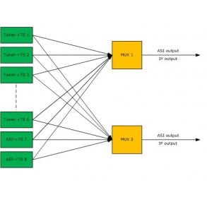 Eurocaster EC3107 tuner input multiplexer