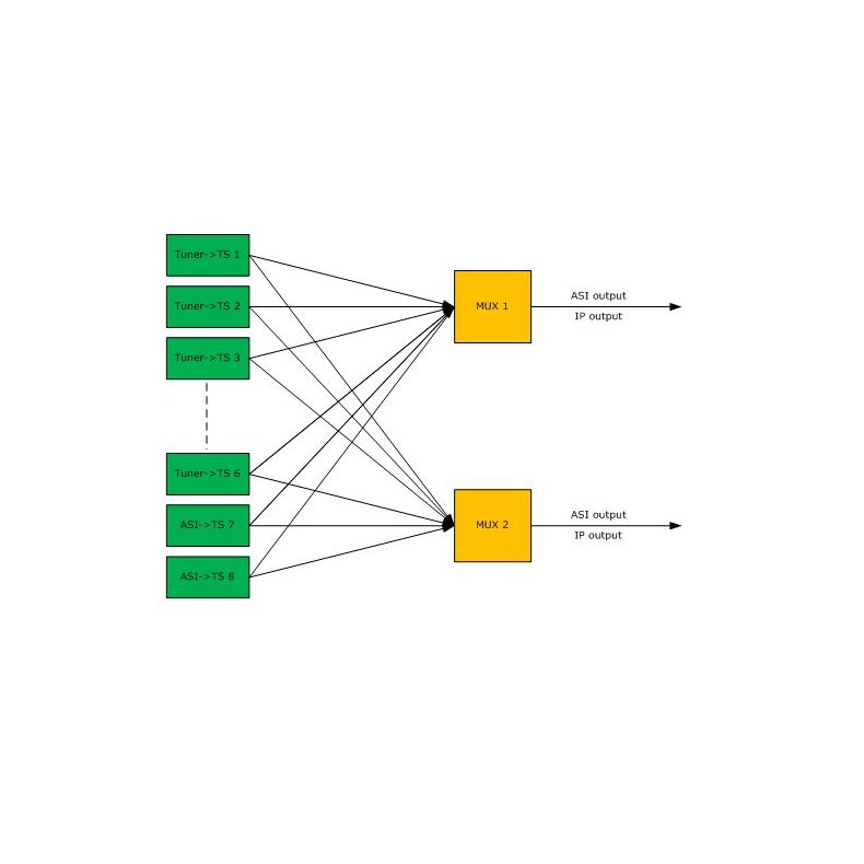 Eurocaster EC3107 tuner input multiplexer