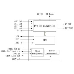 Eurocaster EC2406 DVB-T2 Modulator