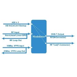 Eurocaster EC2401C DVB-T Modulator
