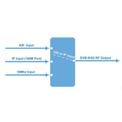 Eurocaster EC3402E DVB-S2 Modulator