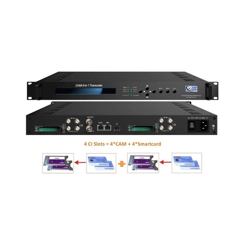 Eurocaster EC3248A 8-in-1 Transcoder with Cam slot