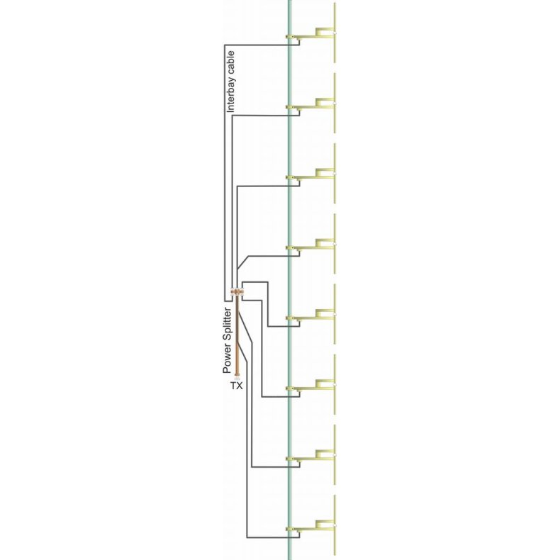 EuroCaster DM8S18 FM 8 Dipole Antennas System Wide Band 15KW Stainless Steel