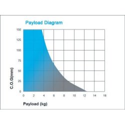 Secced Accy-Fluid Head for Mini-DV and HDV camcorder