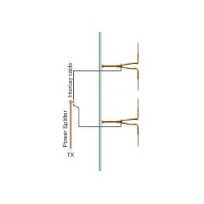 EuroCaster CN2N1 Circular Polarization FM Antenna Narrow Band 800W Stainless Steel