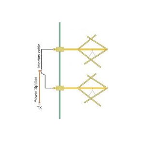 EuroCaster CW2F4 Circular Polarization FM Wide Band Antenna 4kW Stainless Steel