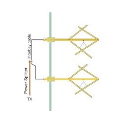 EuroCaster CY2S10 Circular Polarization FM Antenna 10kW Aluminium