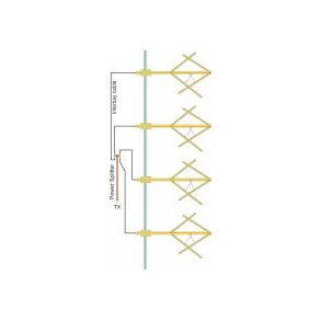 EuroCaster CY4R20 Circular Polarization FM Antenna 20kW Aluminium