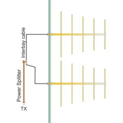 EuroCaster LA2M2 Log 5 Elements Wide Band FM Antenna System 2kW Aluminium