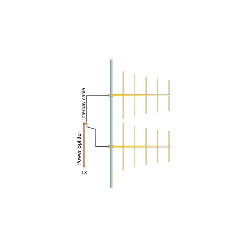 EuroCaster LA2M2 Log 5 Elements Wide Band FM Antenna System 2kW Aluminium