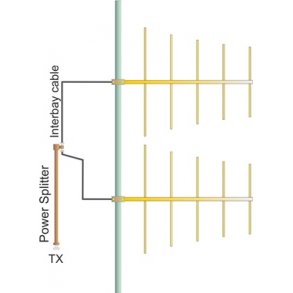 EuroCaster LA2F4 Log 5 Elements Wide Band FM Antenna System 4kW Aluminium