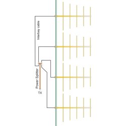 EuroCaster LA4F5 Log 5 Elements Wide Band FM Antenna System 5kW Aluminium
