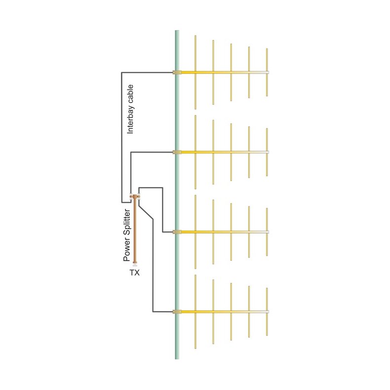EuroCaster LA4F5 Log 5 Elements Wide Band FM Antenna System 5kW Aluminium