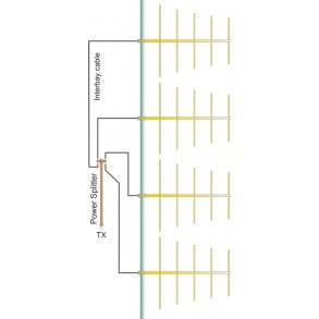 EuroCaster LA4S10 Log 5 Elements Wide Band FM Antenna System 10kW Aluminium