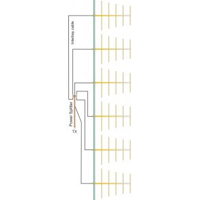 EuroCaster LA6S12 Log 5 Elements Wide Band FM Antenna System 12kW Aluminium