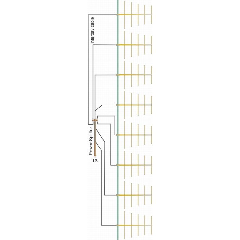 EuroCaster LA8F5 Log 5 Elements Wide Band FM Antenna System 5kW Aluminium