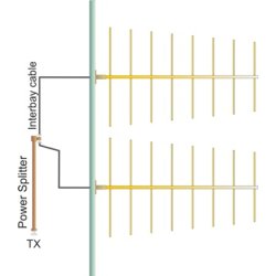 EuroCaster LS2F4 Log 8 Elements Wide Band FM Antenna System 5kW Aluminium
