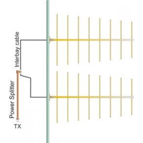 EuroCaster LS2F4 Log 8 Elements Wide Band FM Antenna System 5kW Aluminium