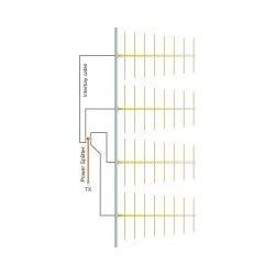 EuroCaster LS4S10 Log 8 Elements Wide Band FM Antenna System 10kW Aluminium