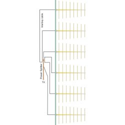 EuroCaster LS6F5 Log 8 Elements Wide Band FM Antenna System 5kW Aluminium