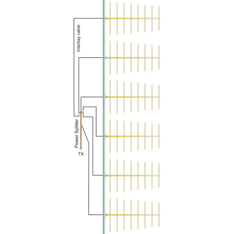 EuroCaster LS6F5 Log 8 Elements Wide Band FM Antenna System 5kW Aluminium