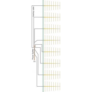 EuroCaster LS8F5 Log 8 Elements Wide Band FM Antenna System 5kW Aluminium