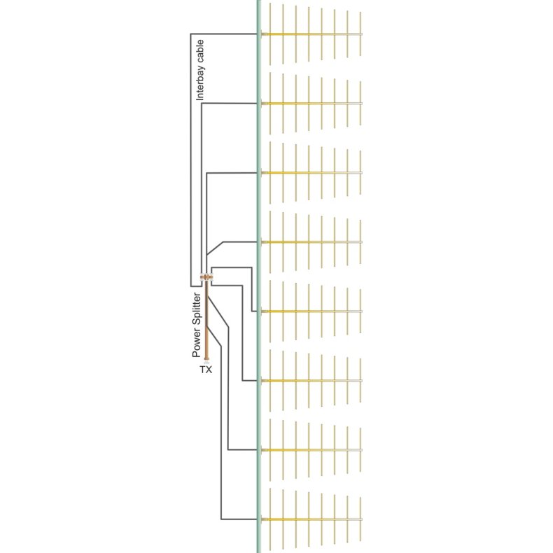 EuroCaster LS8F5 Log 8 Elements Wide Band FM Antenna System 5kW Aluminium