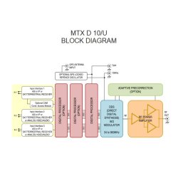 ABE MTX D10/U DVB-T2 UHF TV Transmitter 12W rms