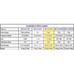 MC2,4-45-N Parabolic antenna 2,3-2,5 GHz 50W 18 dB