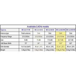 MC2,4-62-RS Parabolic antenna 2,3-2,5 GHz 50W 21dB