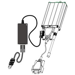 Multitech GSM modem. Seriel