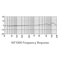 R�de NT1000 Studio condenser Microphone