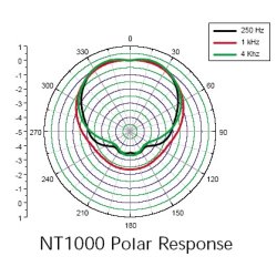 R�de NT1000 Studio condenser Microphone