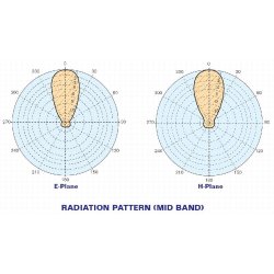 RVR AR10 link antenna 300-500 (Tuned for spec. freq.) MHz 300W 12 dBd