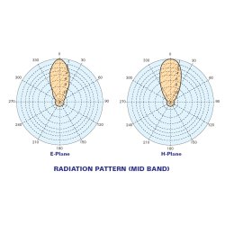 RVR AR14 link antenna 300-500 MHz (tuned for spec. freq.) 300W 13 dBd