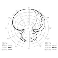 Sennheiser MD 431-II Profipower Hand Microphone