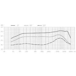 Sennheiser MD 431-II Profipower Hand Microphone