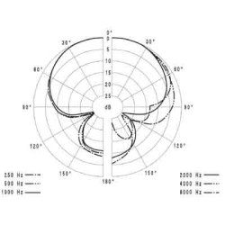 Sennheiser MD 441 U Dynamic Studio Microphone