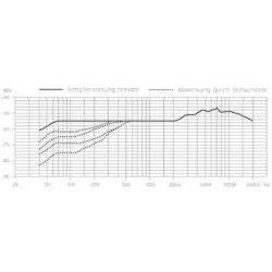 Sennheiser MD 441 U Dynamic Studio Microphone