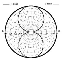 Aldena ADC 0202110 Tuned Coaxial Dipole Antenna