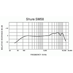 Shure SM58SE Vocal Microphone Dyn.