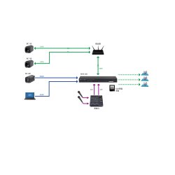 Datavideo BC-50 IP Streaming Block Camera, Full HD, 20x Opt. zoom + 16x dig. zoom. 3G SDI out